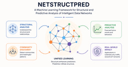 The Story Behind "A Machine Learning Framework for Structural and Predictive Analysis of Intelligent Data Networks"