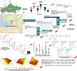 Experimental and numerical analysis of outdoor PM2.5 in indoor microenvironments using the indoor air quality and inhalation exposure (IAQX) model