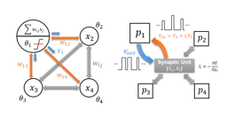 Probabilistic computing using diffusive memristors