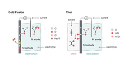 From cold fusion to pharmaceuticals