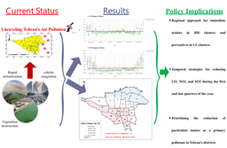Why Is Tehran So Polluted? Comparing Air-Pollution Patterns with Delhi, Mexico City and Los Angeles Using Satellite Data and Spatial Analytics