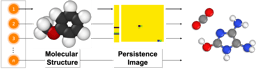 Molecular Fingerprints with Persistent Homology for Machine Learning Applications in Chemistry