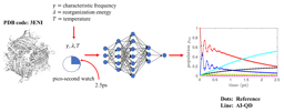 Predicting the future of excitation energy transfer in light-harvesting complex with artificial intelligence-based quantum dynamics