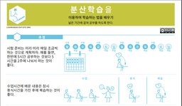 Strategies for Effective Learning Around the World