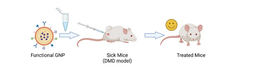 A Race Against Time: The Fight to Treat Duchenne Muscular Dystrophy