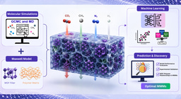 Screening a Million Membranes for Carbon Capture with Machine Learning