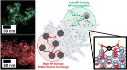 Supported catalysts deactivate by decomposing into atomic species