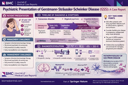 When Psychiatry Is Not Primary: A Rare Prion Disease Unmasked