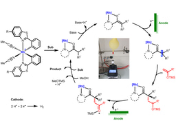 Enantioenriched Molecules out of the Power Outlet