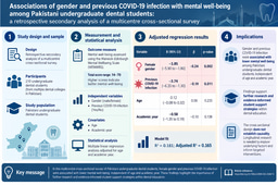  What our research reveals about student mental well-being after COVID-19