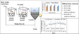 Performance of a hybrid reactor system for the biological treatment of dye rich wastewater using textile effluent adapted microbial community