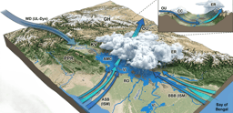 Tri Weather Convergence (TriWCon) Phenomenon and Kashmir Himalaya Floods