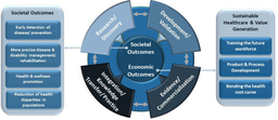 How A Pandemic Accelerates Digital Innovation in Medicine and Healthcare