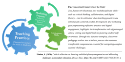 Multidisciplinary Competencies in Secondary Education