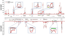New adventures in viral RNA sequencing using nanopore arrays