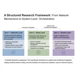 Intelligent Distributed Systems for Dynamic Networked Environments