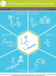 Six Strategies for Effective Learning