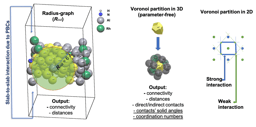 Deep Learning Meets Crystal Geometry