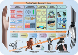 Flexible Tactile Sensing Systems: Challenges in Theoretical Research Transferring to Practical Applications