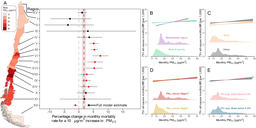 Health impacts of air pollution using novel satellite data