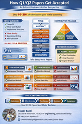 How Q1/Q2 Papers Get Accepted: an Editor–Reviewer–Author Checklist (Infographic)