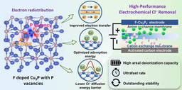Electron Redistribution by Fluorine‑Induced Dual Defects in Cu3P Accelerated Charge Transfer Toward High‑Performance Electrochemical Chloride Ion Removal