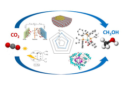 How to make methanol from CO2 in the most efficient way?