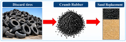 Waste tire rubber concrete…. an innovative engineering solution 