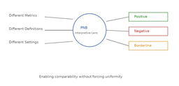 When evidence refuses to align: making sense of biomedical waste through PNB
