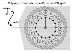 Polylogarithmic-depth controlled-NOT gates without ancilla qubits