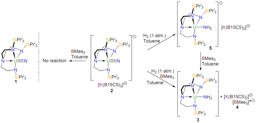 Uranium’s Frustration with Dihydrogen