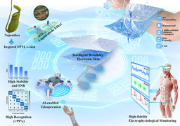 Intelligent Breathing Electronic Skin Inspired by Nepenthes for Active Sweat Management, Multimodal Sensing and High‑Fidelity Electromyographic Teleoperation Using Machine Learning
