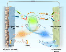 Atomic and Molecular Structure Regulated In Situ Cross‑Linked Polyurethane Gel Electrolyte for High‑Performance Lithium Metal Batteries