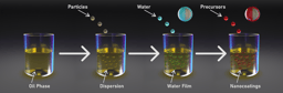 Nano-layer deposition of metal oxides via a condensed water film