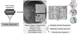 The Effects of Laser Machining on Cutting tool materials
