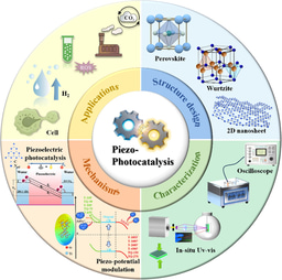 Piezoelectric–Photocatalytic Coupling as a Versatile Strategy for Enhanced Solar Energy Conversion