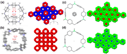 Non-planar macrocycles possessing intriguing self-assembling behaviors and ethene/ethyne capture properties
