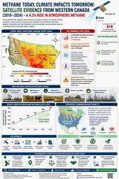 Satellite‑Based Methane Monitoring Across British Columbia, Alberta, Saskatchewan, and Manitoba: Identifying Climate Hotspots for Net‑Zero Action