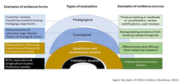 The EdTech Evidence Evaluation Routine