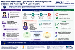 Modafinil-Associated Dyskinesia in Autism Spectrum Disorder and Narcolepsy: Expanding the Dopaminergic Risk Profile