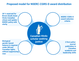 Political Accountability in Federal Research Funding: An Empirical Examination of Disparate Outcomes for Brown South Asian Hindu Canadian Doctoral Candidates