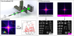 Ultra-broadband diffractive imaging with unknown probe spectrum