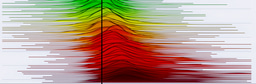 Beyond Global Mean Temperature: The Asymmetry of Global Warming