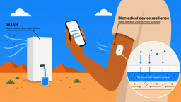 Beyond drinking water: What else can water from air do for global health?