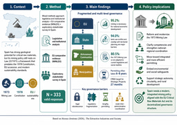 Mining policy in Spain: reforming governance for critical raw materials and sustainable mining