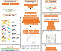 Integrated Machine-Learning and Clustering Framework for Flood Emergency Shelter Selection
