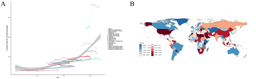 Global Progress, Unequal Gains: Diet and Cancer Burden