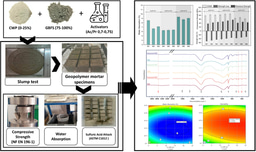 Unlocking Sustainable Construction: How Ceramic Waste Enhances Geopolymer Performance