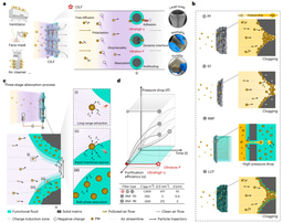 Rethinking Air Filtration with a Liquid-Lined Interface