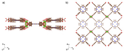 Using Genetic Algorithms to more Efficiently Optimize the Synthesis of Metal-Organic Frameworks